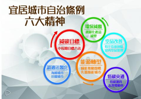 ANITA工作室 - 這是有幫過政府提案的案子
PPT美化製作