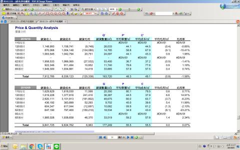 Gigi - 價量差分析