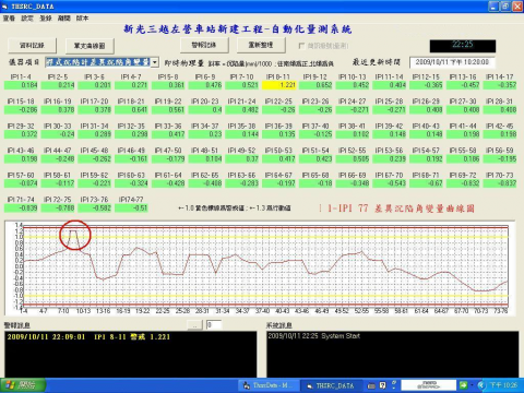 奇伶資訊 - 台灣高鐵土建自動量測系統
