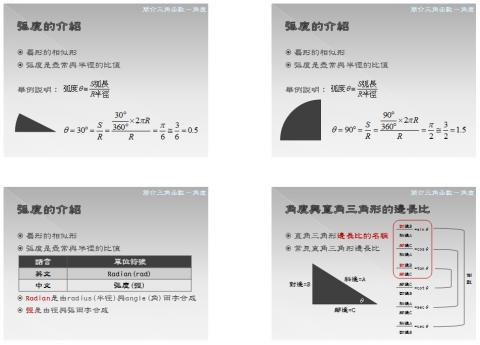 Polina J. - 高中物理數學課程PPT