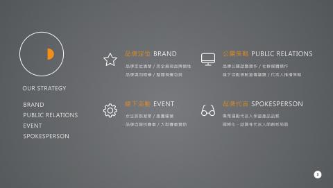 陳如惠 - title. 361年度行銷案
branding proposal