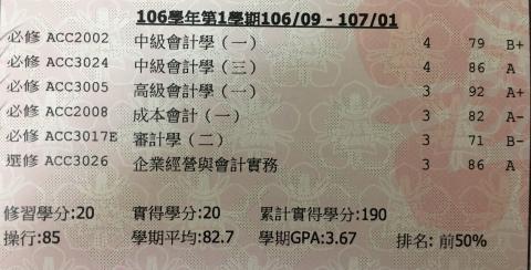 徐嘉徽 - 會計學相關科目成績證明