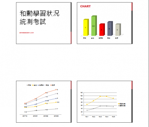 BATM Education Center  - 統測考生，學習評估(1)