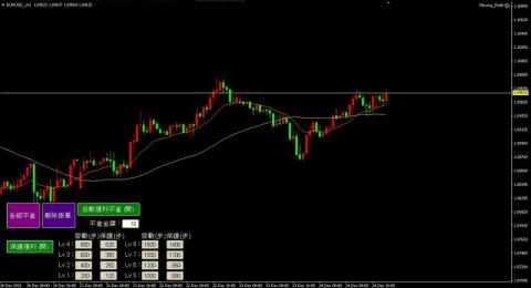 阿Dan工作室 - MT4平台 
外匯交易自動獲利保護策略
