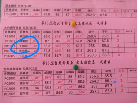 陳建發 - 台北首都盃鋼琴組第一名