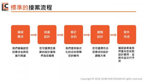 Lee&Char品牌設計工作室 - 