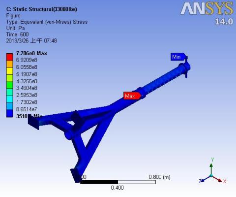 Miyake - 應力分析