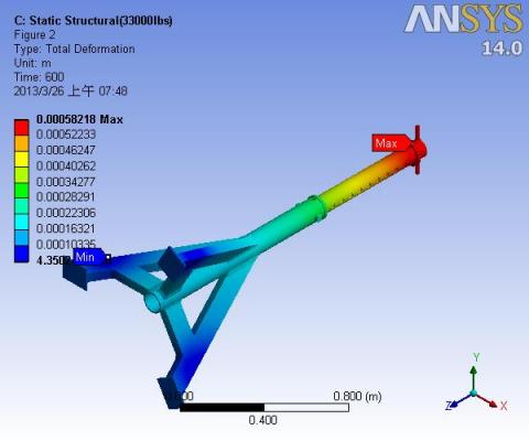 Miyake - 變形量分析