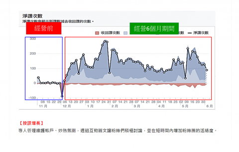 造夢者行銷整合 - 