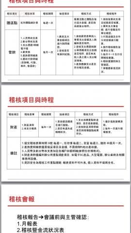 Artemis - 稽核報表. Mission completed ✅
