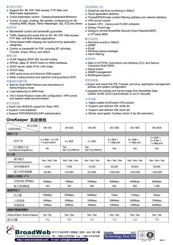 林珍妮 - 產品介紹DM(雙面)6-2 林珍妮 - 產品介紹DM(雙面)6-2