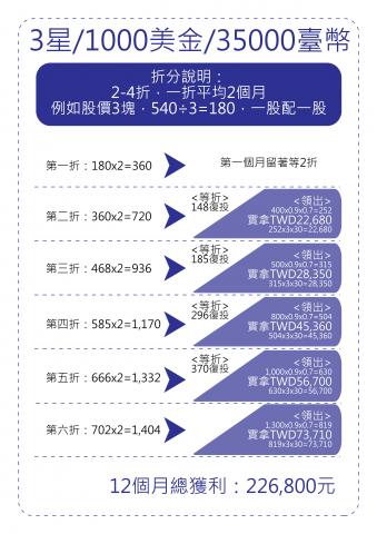 Shiny's SOHO - A4純文字排版之股份說明