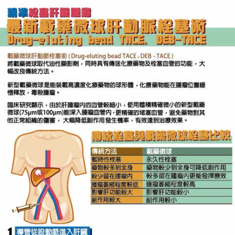 修洛 - 台北榮總  海報設計 張貼於榮總內