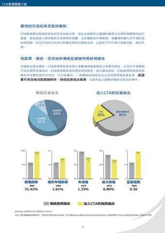 艾佳廣告設計 - 金融理財商品廣告製作
簡報設計