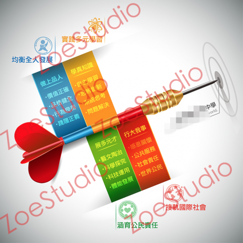 ZoeStudio - InfoGraphic設計、電腦繪圖
（將資料、數據彙整成具有清晰形象或容易了解的圖像）