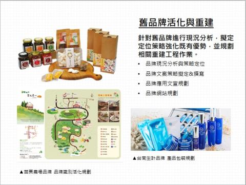 Connie Lee  - 舊品牌活化與重建/
針對舊品牌進行現況分析，擬定定位策略強化既有優勢，並規劃相關重建工程作業。
*品牌現況分析與策略定位
*品牌文案策略擬定&撰寫
*品牌應用文宣規劃
*品牌網站規劃