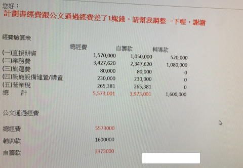 Li-Hsien Chen - 協助廠商申請經濟部SBTR計畫通過