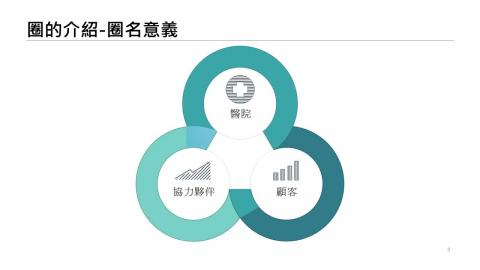 原力網路數位有限公司 - 【MISS HSU】簡報內頁