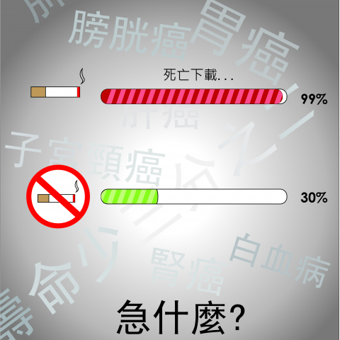 余芳庭 - 這張海報主要是
設定給學生看得
所以是用遊戲的概念製作
遊戲進去前都會有下載的畫面
畫面主要想說的
是抽菸對身體的壞處
以及抽得越多
等於抽掉自己的生命
學生都還這麼年輕
為何要拼命抽菸
急著想結束生命所以
急什麼?