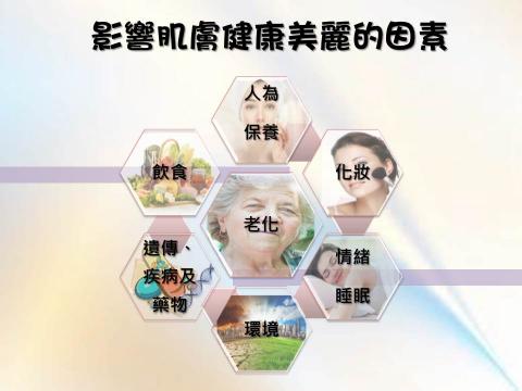 Chi - 健康美麗相關簡報設計