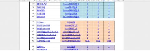 詹 展悅 - 關鍵字不計其數 以網站每頁所產出的特性 比對網友搜尋的需求做設定 全都在第一頁