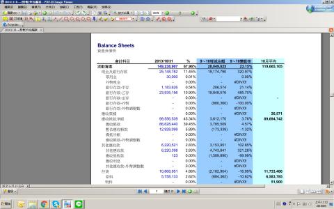 Gigi - 資產負債表