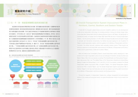 翻轉廣告 - 交通部運輸局 年報圖表2