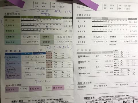 TONY(東尼) - 這位學生非常特殊，有嚴重的骨盆後傾、大小胸及高低肩，目標一直想變壯，自己請了教練，也訓練一年時間，改變幅度極小。我起初先教改變呼吸方式、如何放鬆肌肉，才開始進行訓練，將近三個月的時間，肌肉長3.9公斤，且脂肪還掉了。