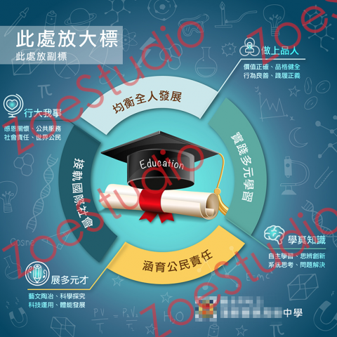 ZoeStudio - InfoGraphic設計、電腦繪圖
（將資料、數據彙整成具有清晰形象或容易了解的圖像）