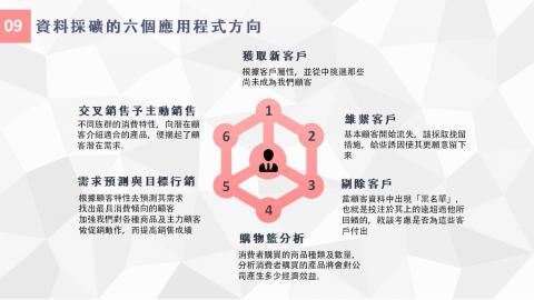 活石生活 - ppt簡報設計