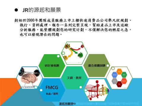 JR傑森行銷顧問暨市場研究 - 舉凡從規劃、執行、資料處理、報告一系列完整呈現