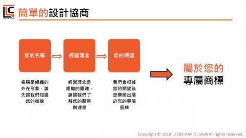 Lee&Char品牌設計工作室 - 