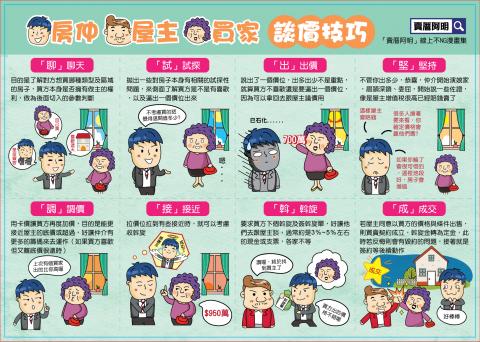 抹茶捲插畫坊 - 賣厝阿明插畫