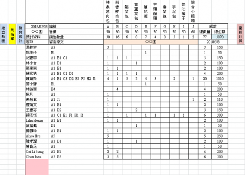 都會電腦通訊行 - FB團購自動統計表單