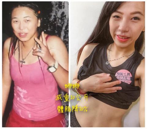 北大健康有限公司 - 娜娜教練 兩個月減重10公斤 減脂10%
目前有五家分店 幫助超過600位學生以上成功健康減重！