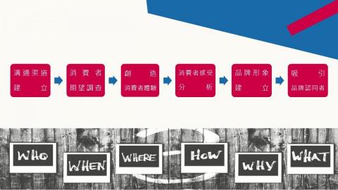 文案企劃個人工作室 - 