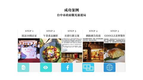 說說品牌整合行銷 / 廣告行銷文案顧問 S - 台中市政府觀光旅遊局政府標案＿下午茶生活節 廣告行銷案執行