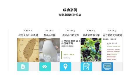 說說品牌整合行銷 / 廣告行銷文案顧問 S - 台灣農場資訊協會委託＿全台21家大型農場採訪、攝影、產品定位與故事文案撰寫