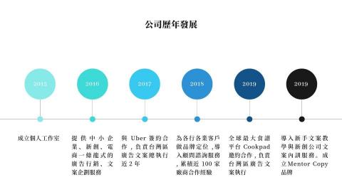說說品牌整合行銷 / 廣告行銷文案顧問 S - MENTOR COP行銷文案顧問品牌 歷年發展介紹