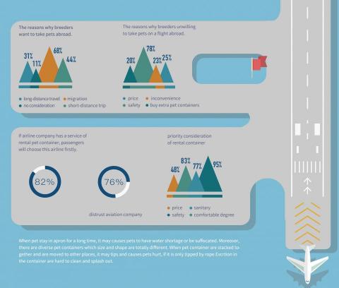 C&D Nomad -  C&D Nomad -