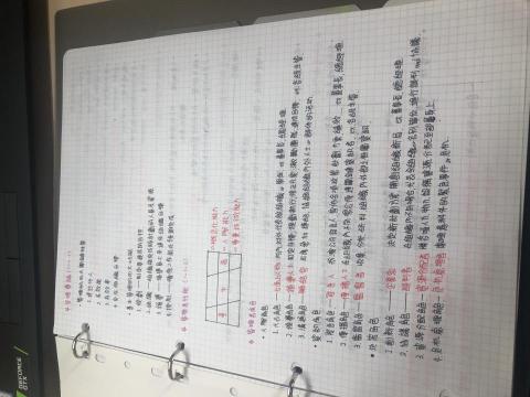 朱柏諺 - 筆記概念