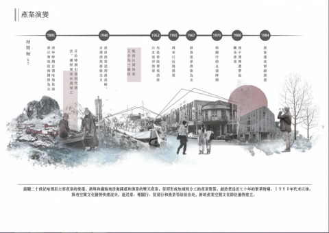 sunshine - Photoshop & AI 排版