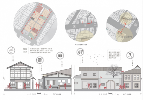 sunshine - autocad 繪製立面
photoshop (上色)