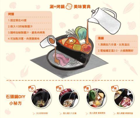 Christine - 餐廳菜單、DM設計 Christine - 餐廳菜單、DM設計