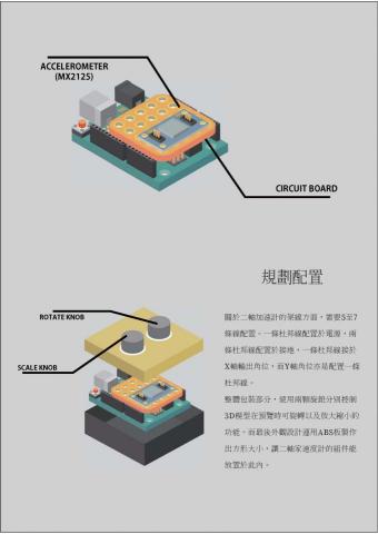 Wang Chieh -  Wang Chieh -