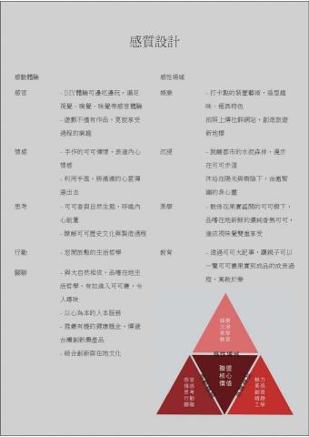 Wang Chieh -  Wang Chieh -