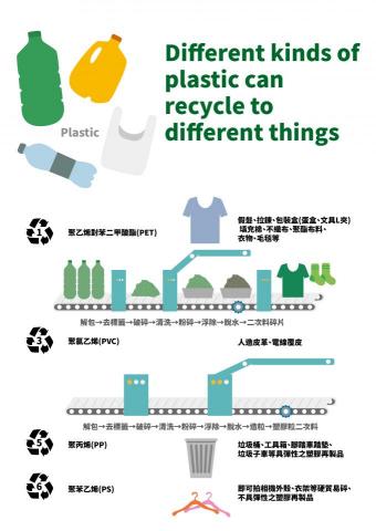 柯幸慈 - 資源回收視覺資訊化設計-1