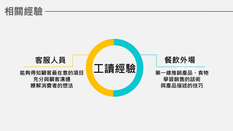 Rita Jian - 簡約主題，與履歷相關的簡報。