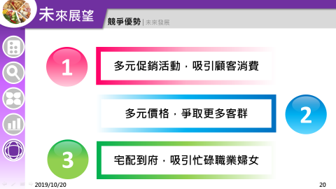 Rita Jian - 繽紛主題，優勢說明。