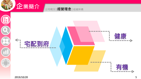 Rita Jian - 繽紛主題，企業簡介的核心價值。